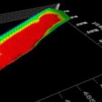 How GEMS Uses Remote Monitoring to Boost Project Success